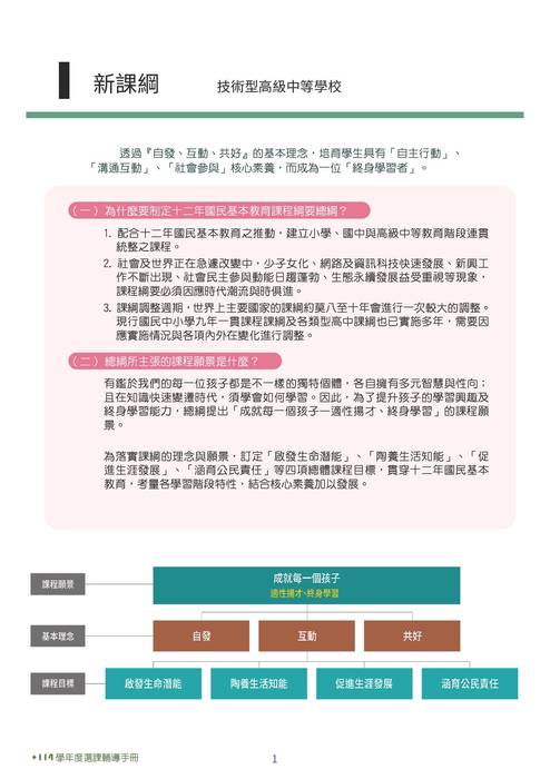 選課輔導手冊114.4.25